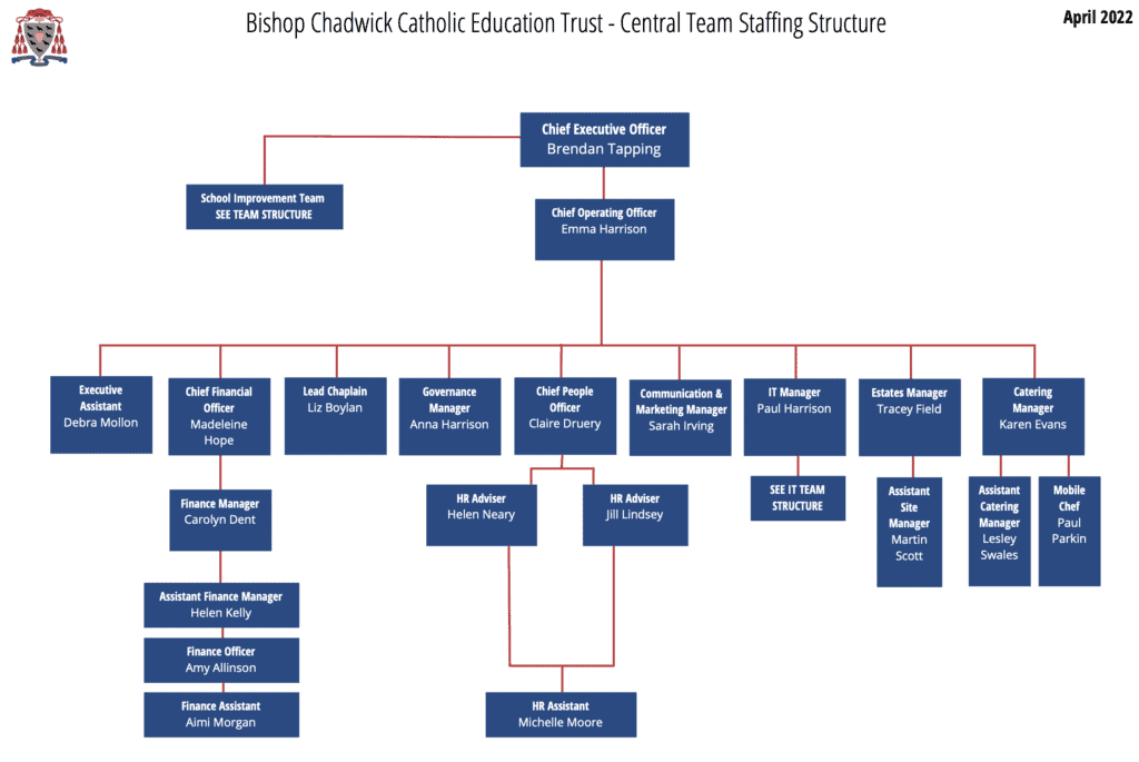 Staffing Structure – St. Cuthbert's Catholic Primary School